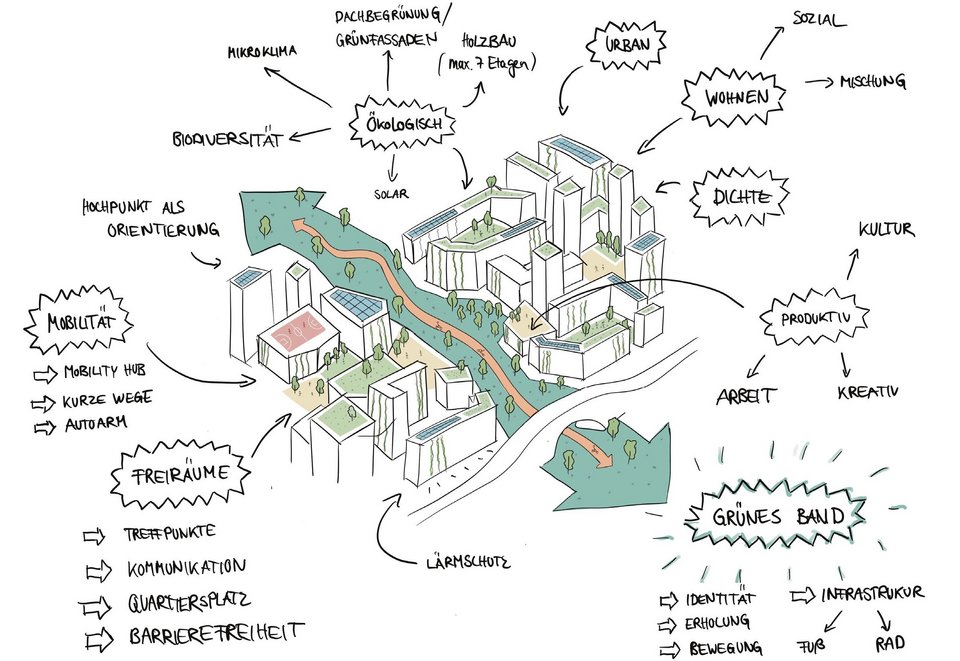 phd in urban planning in germany