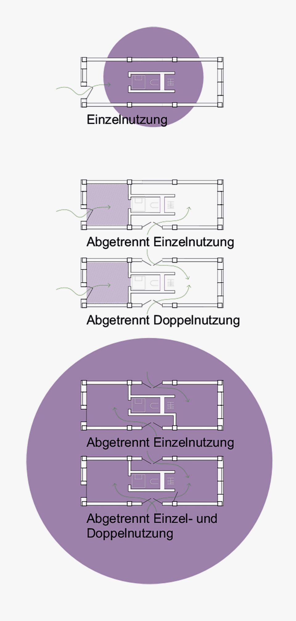 Piktogramm Kombiraum der Bachelor Arbeit Wild Urban Nature